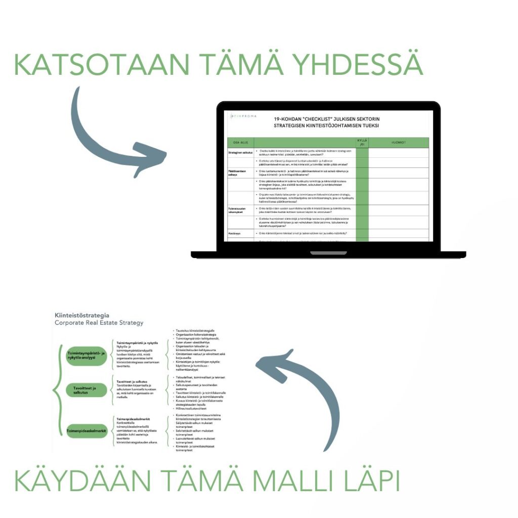 Kiinteistöstrategiamalli